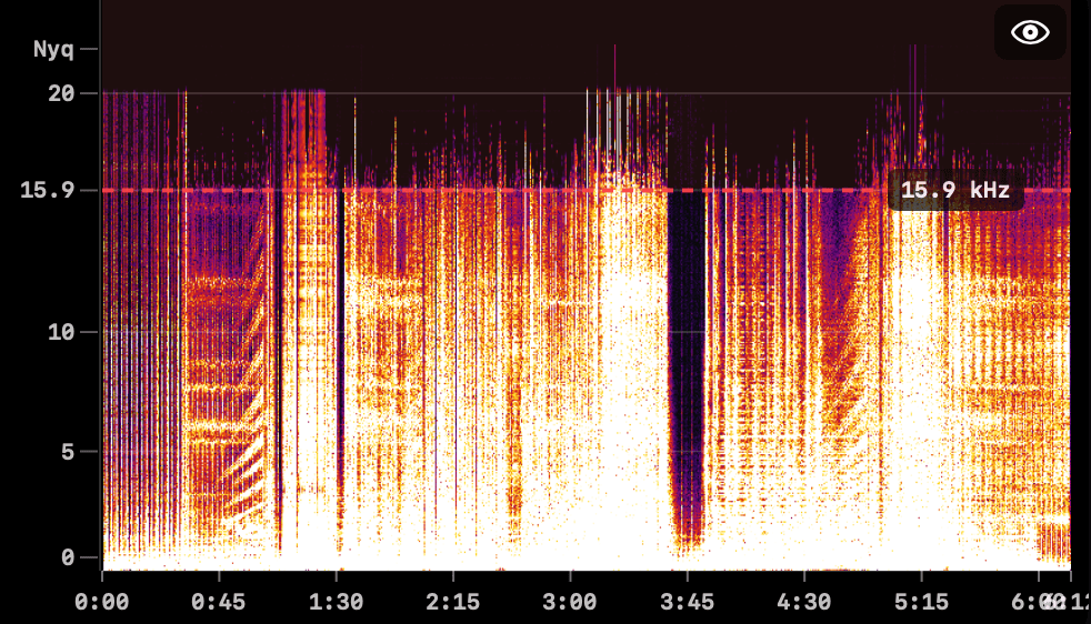 Fake lossless spectrogram — marked cutoff at 15.9 kHz with empty spectrum above