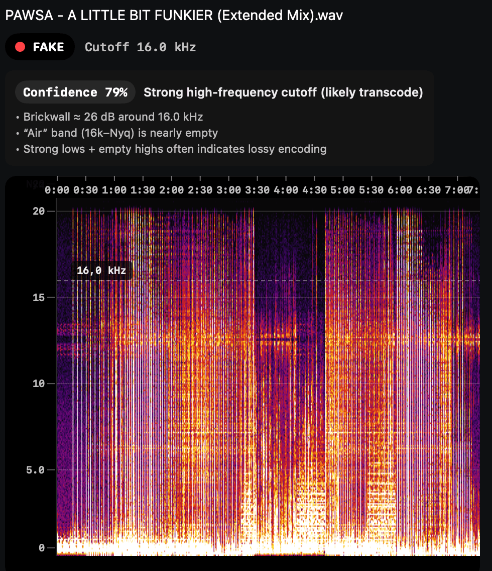 Is Beatsource Audio Quality What You Think It Is?