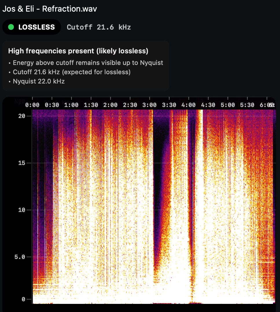MP3 Disguised as WAV: Detect Fake Lossless Files | Spectro